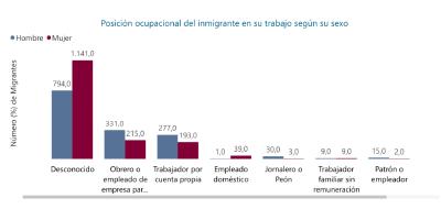 Miniatura de tablero