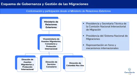 Conformación y participación desde el Ministerio de Relaciones Exteriores